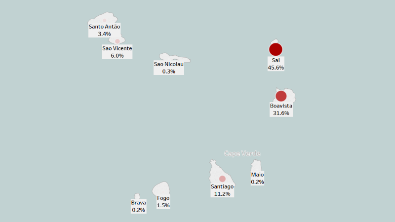 Number of tourists by Cape Verde island